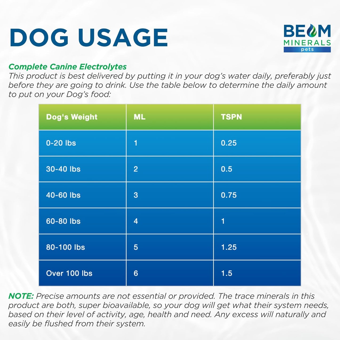 Complete Canine Electrolytes | Full-Spectrum Electrolytes for Dogs