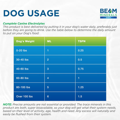 Complete Canine Electrolytes | Full-Spectrum Electrolytes for Dogs