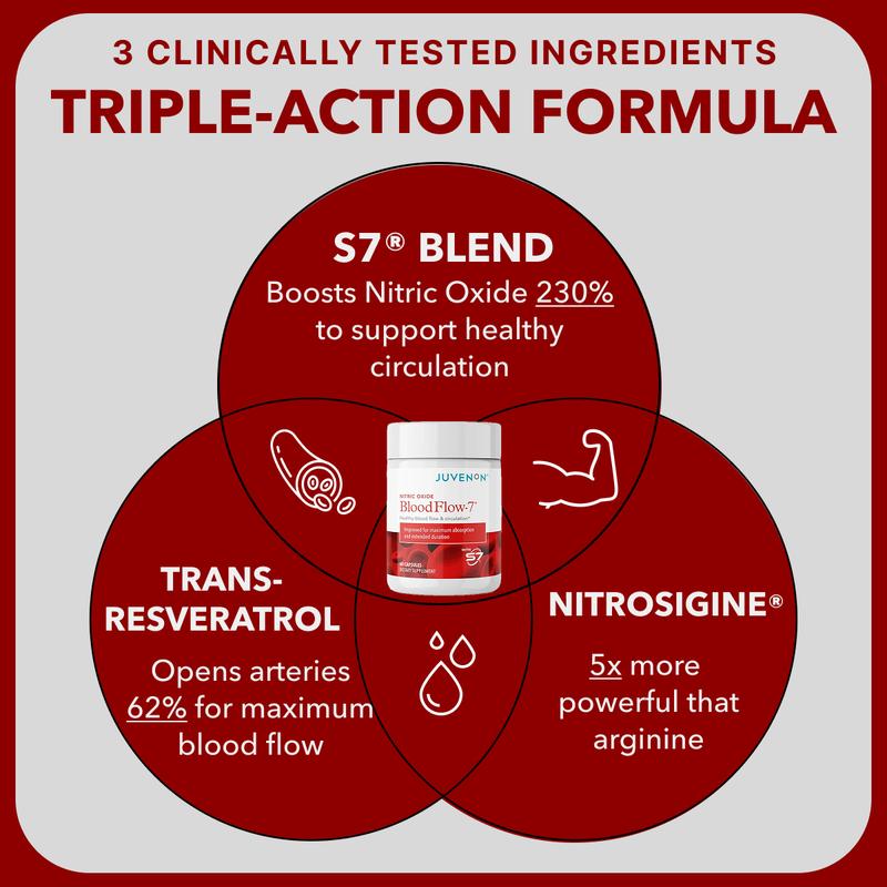 Triple-Action Blood Flow Support