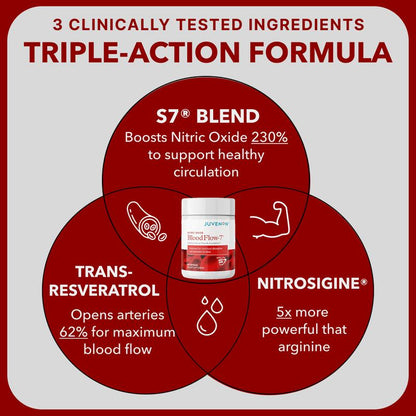 Triple-Action Blood Flow Support