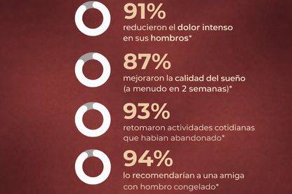 De hombro congelado a movilidad total